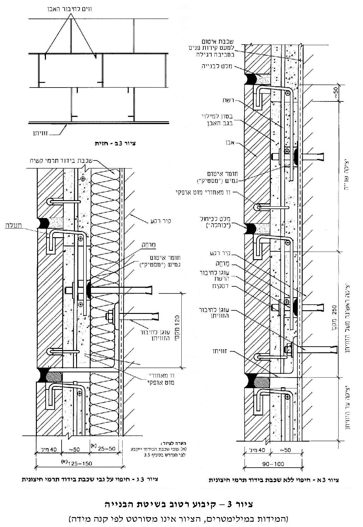 ציור 3 – קיבוע רטוב בשיטת הבנייה לפי ת"י 2378 חלק 2